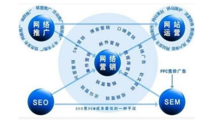 項(xiàng)目會(huì)銷 互聯(lián)網(wǎng)信息服務(wù)策略、優(yōu)勢(shì)與實(shí)施
