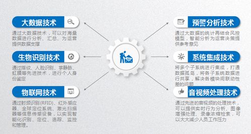 圖 軟件開發(fā)外包 成都軟件定制開發(fā) 四象軟件定制開發(fā) 成都網(wǎng)站建設推廣