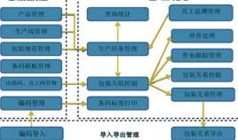 產品賦碼追溯系統軟件開發解決方案,實現大數據化管理