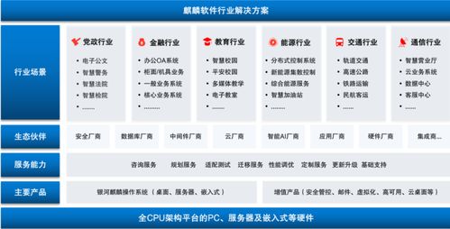 麒麟軟件成為國內首個突破 150 萬生態(tài)的國產(chǎn)操作系統(tǒng)廠商