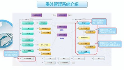 工廠云ERP系統(tǒng) 中小企業(yè)生產管理軟件定制開發(fā)，不限用戶數與零維護的完美解決方案
